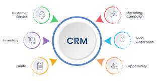 SSRE-CRM